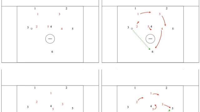 Rotating Box - Man Down  Defense