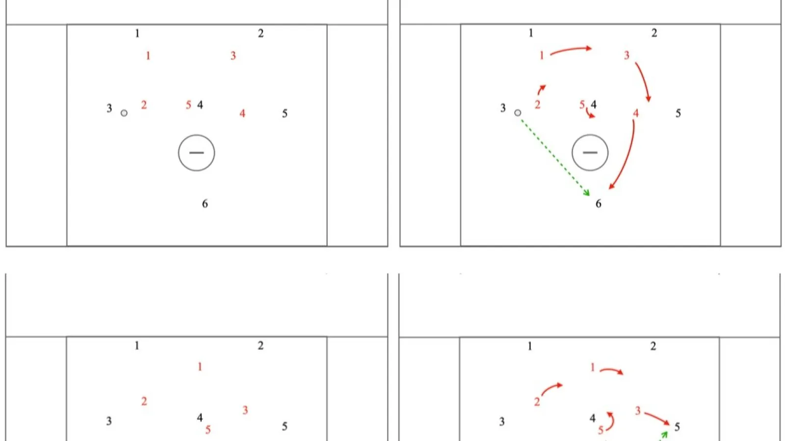Rotating Box - Man Down  Defense