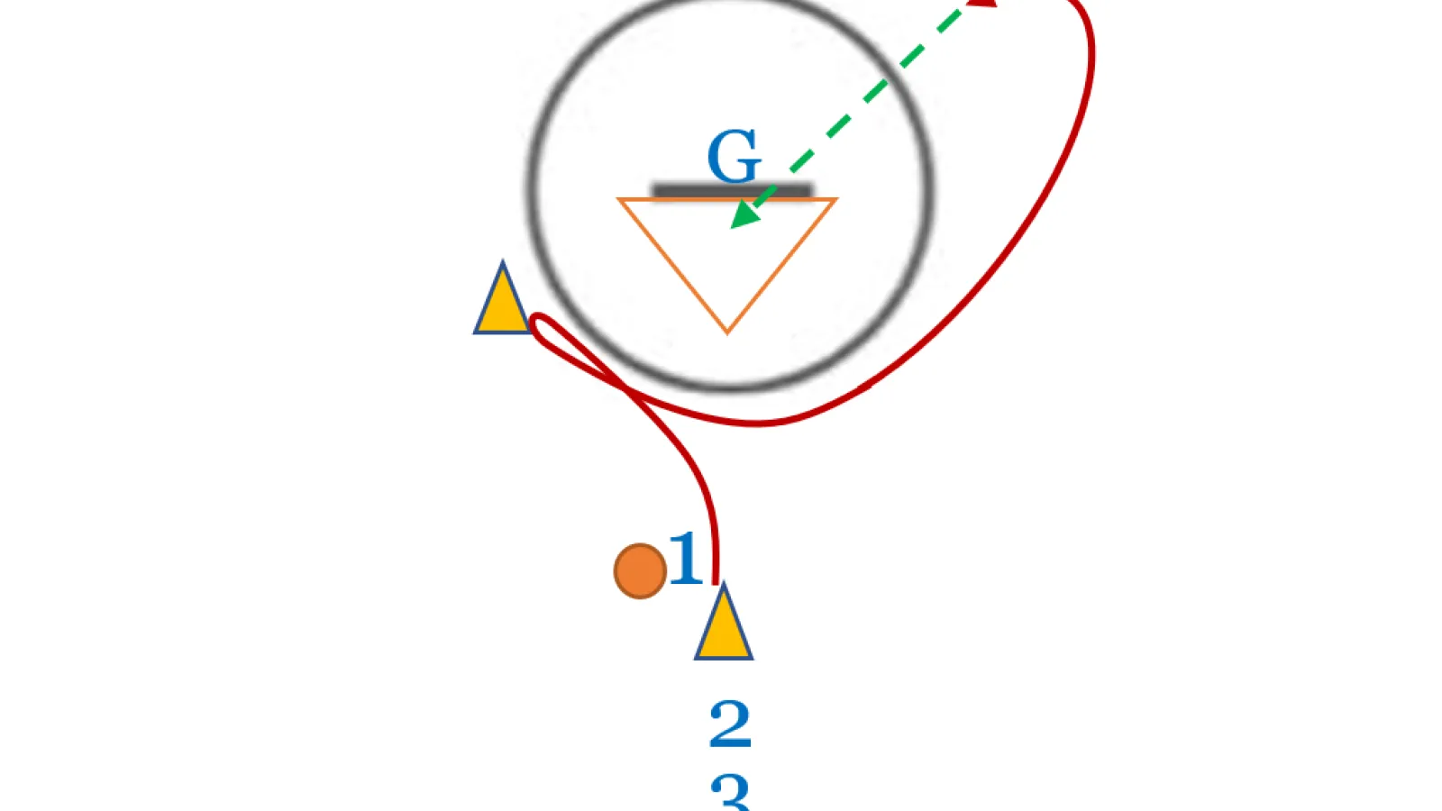 Crease Roll and Shoot Drill