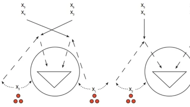 Criss Cross Shooting Drill