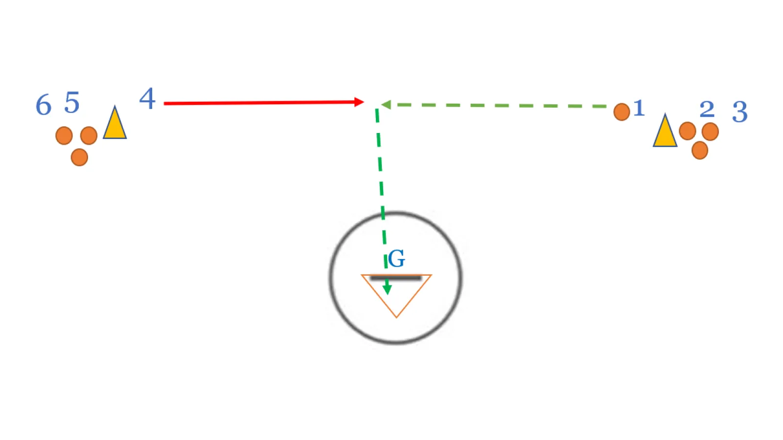 Cross Goal Finishing Drill for Men’s Lacrosse
