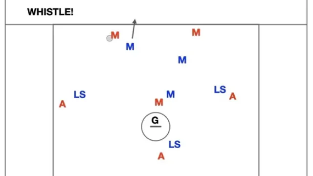 Dodge Slide And Recover Drill