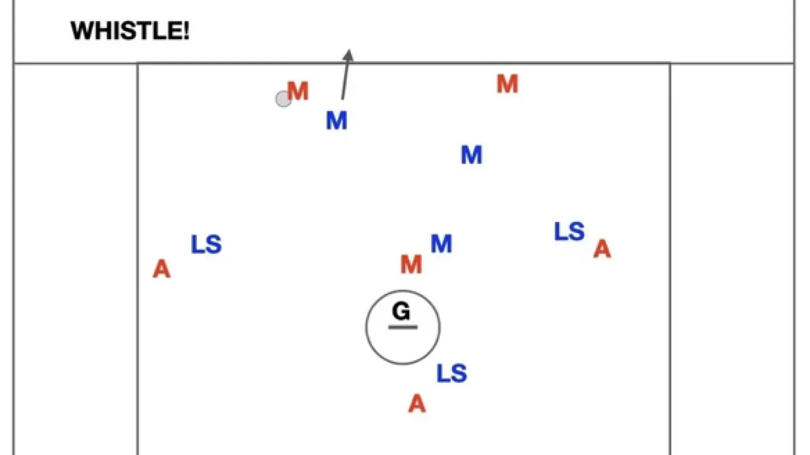 Dodge Slide And Recover Drill
