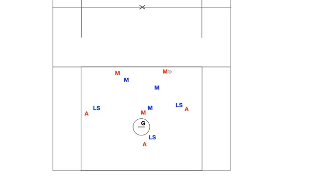 Lacrosse Slide Technique and Drill