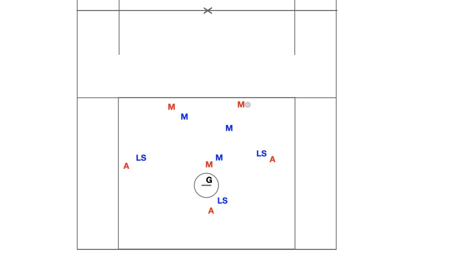 Lacrosse Slide Technique and Drill