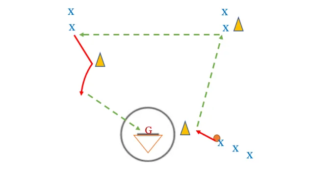 Drill: Hopkins Up and Over Drill