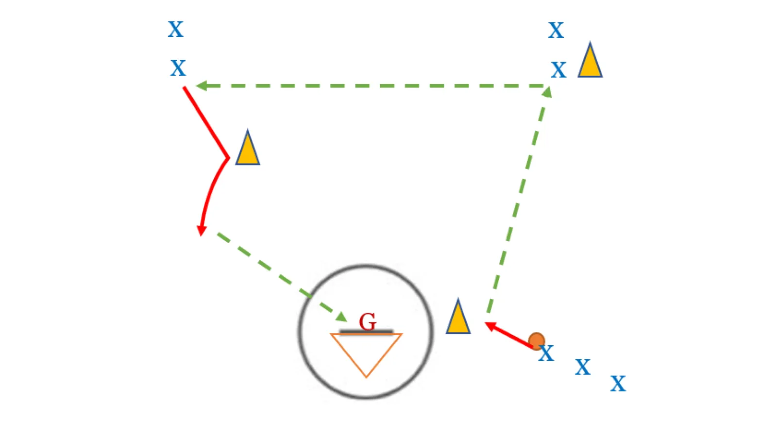 Drill: Hopkins Up and Over Drill