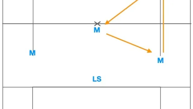 Rotating Triangle clear
