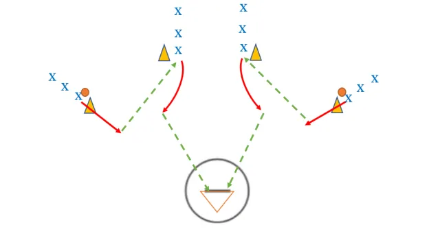 Drill: Slow Break Trailer Shooting Drill