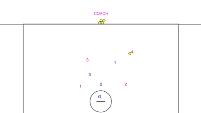Dynamic Transition Mastery Drill