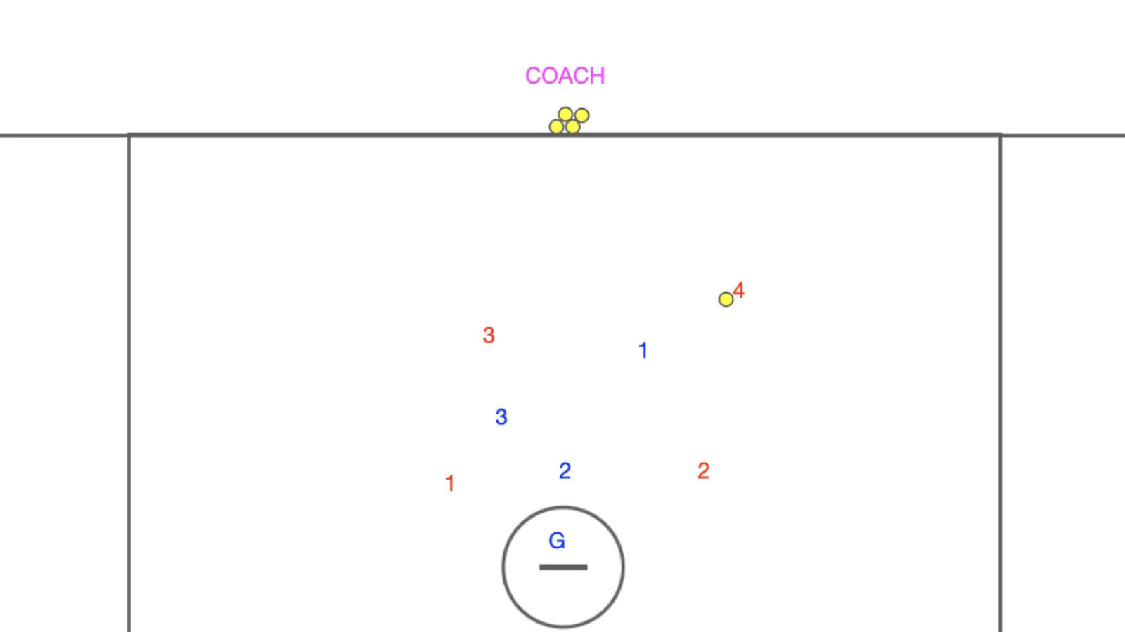 Dynamic Transition Mastery Drill