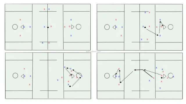 Face Off and Fast Breaks Team Drill
