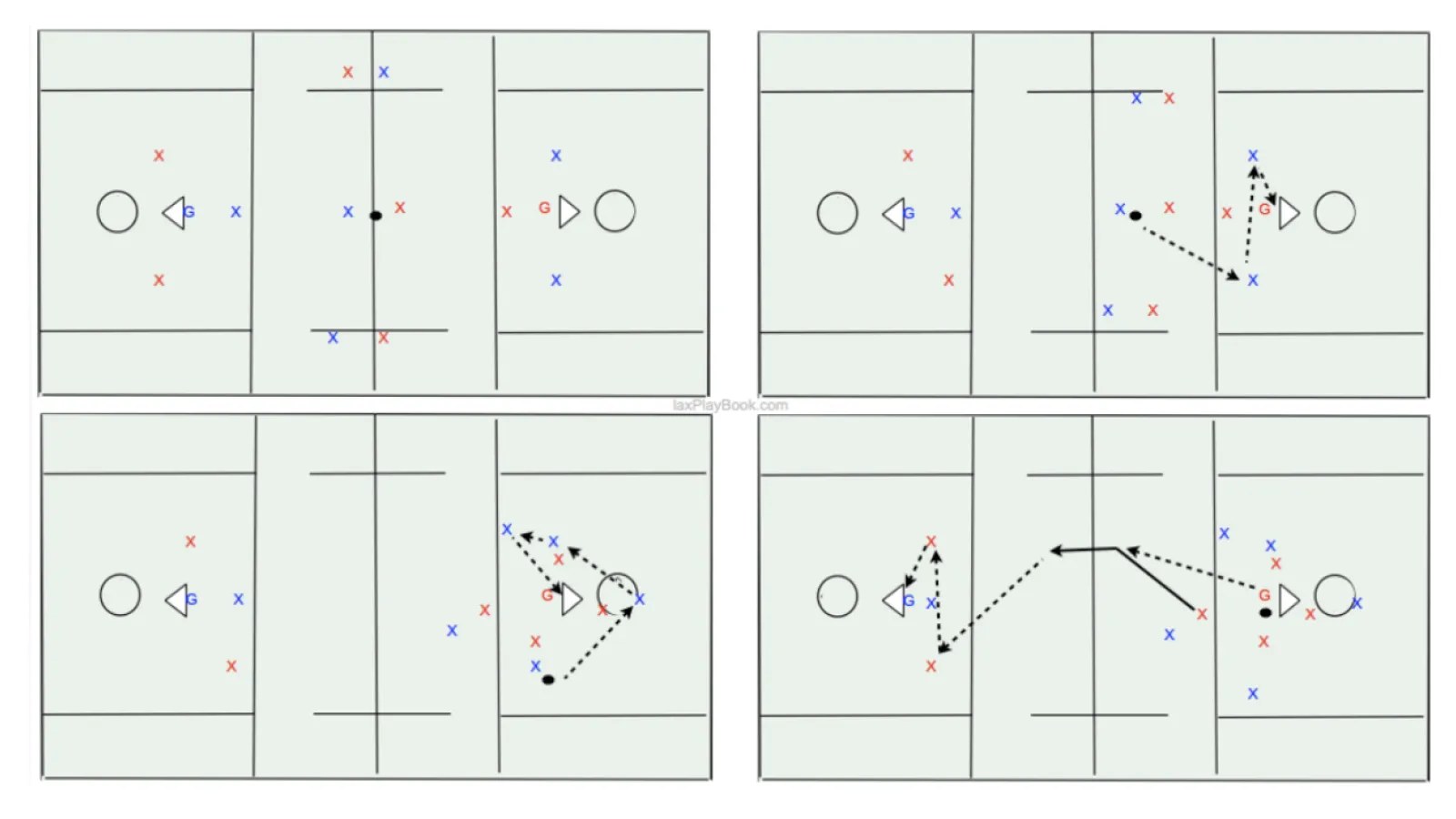 Face Off and Fast Breaks Team Drill
