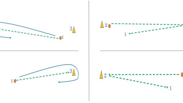Figure Eight Drill