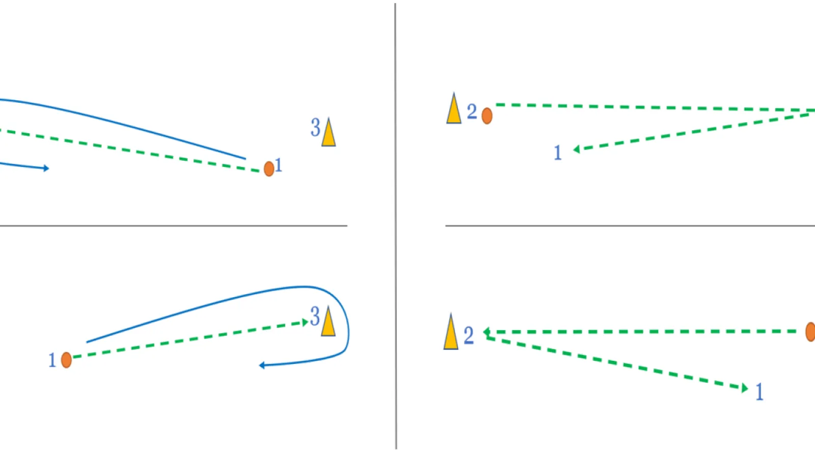 Figure Eight Drill