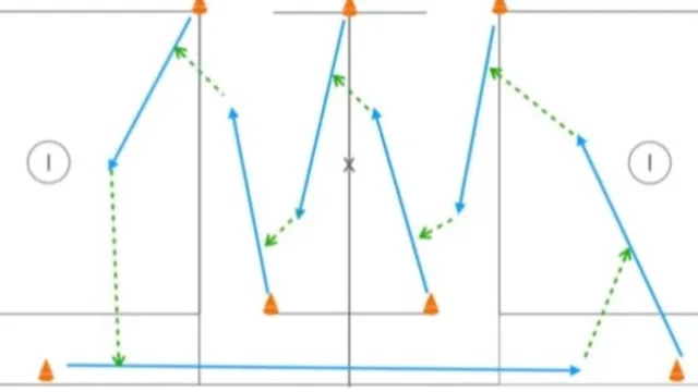 Full Field Zig Zag Passing drill