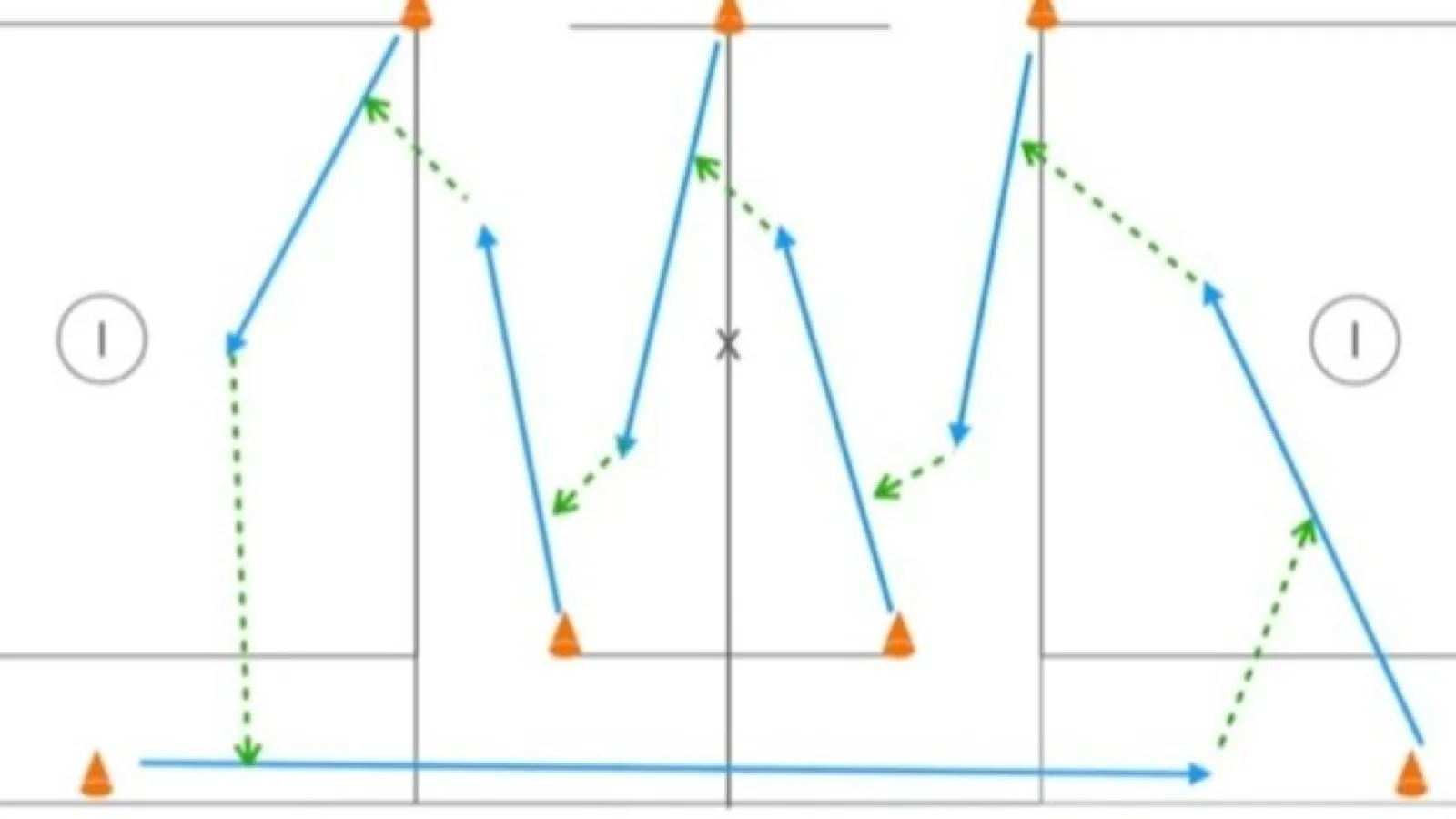 Full Field Zig Zag Passing drill