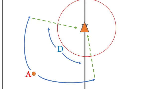 Game-Ready Defense and Shooting Techniques