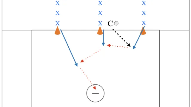 Ground ball, Pass, Shot warm up drill