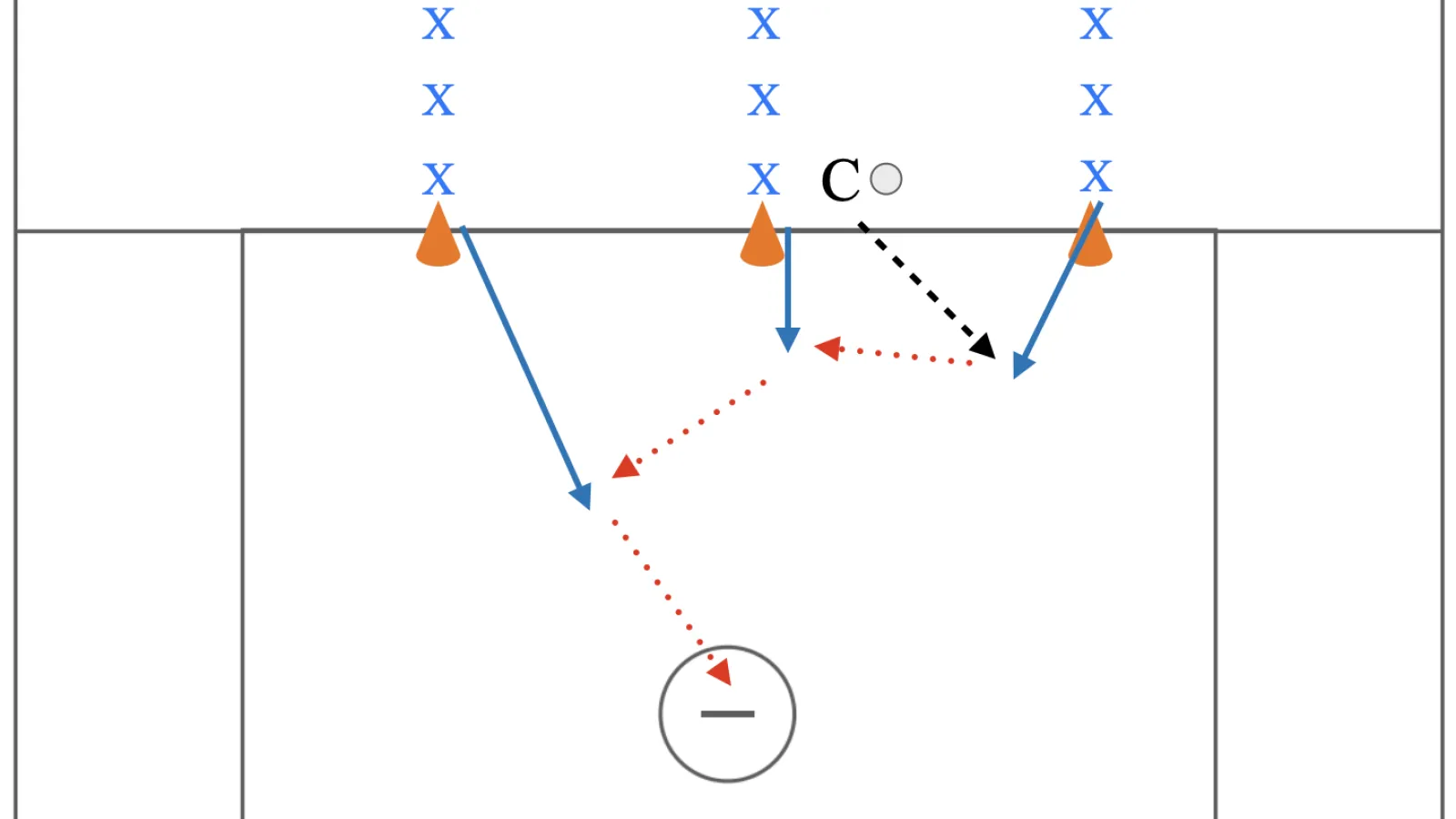 Ground ball, Pass, Shot warm up drill