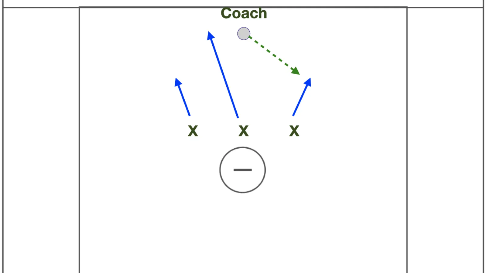 3-Second, 3-Man Ground Ball to Shot Warm-Up