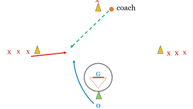 Inside Out 1v1 Drill for Men’s Lacrosse: Develop Offensive and Defensive Skills