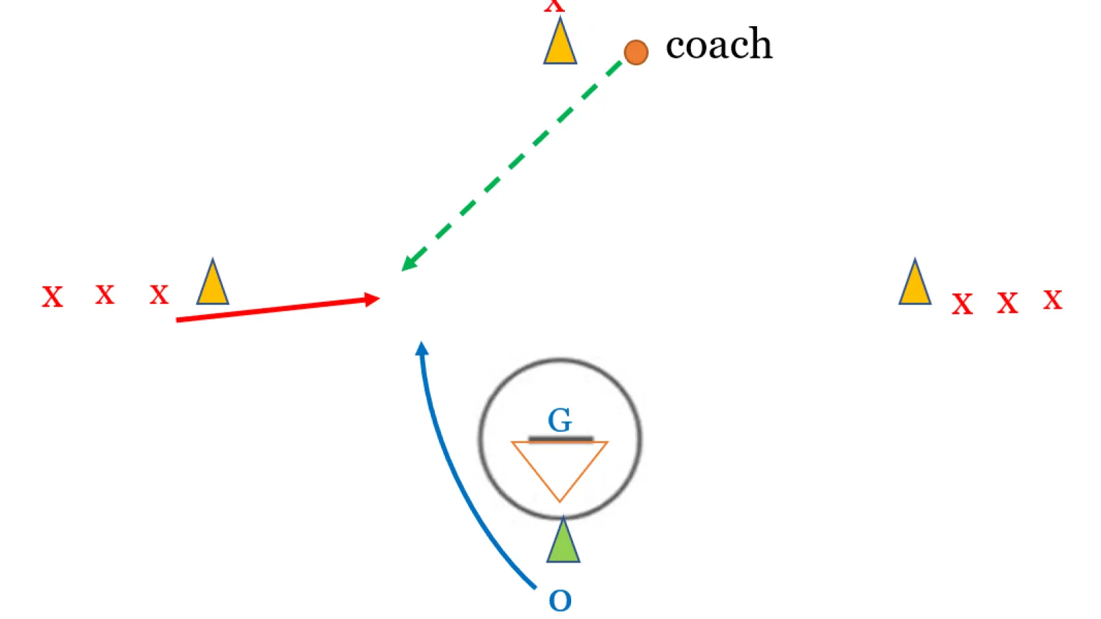 Inside Out 1v1 Drill for Men’s Lacrosse: Develop Offensive and Defensive Skills