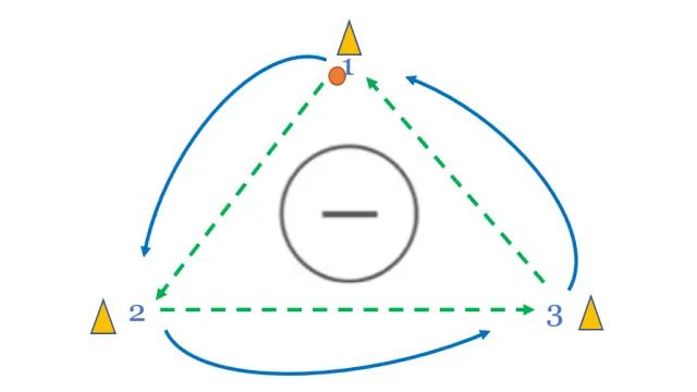 Triangle Passing Drill
