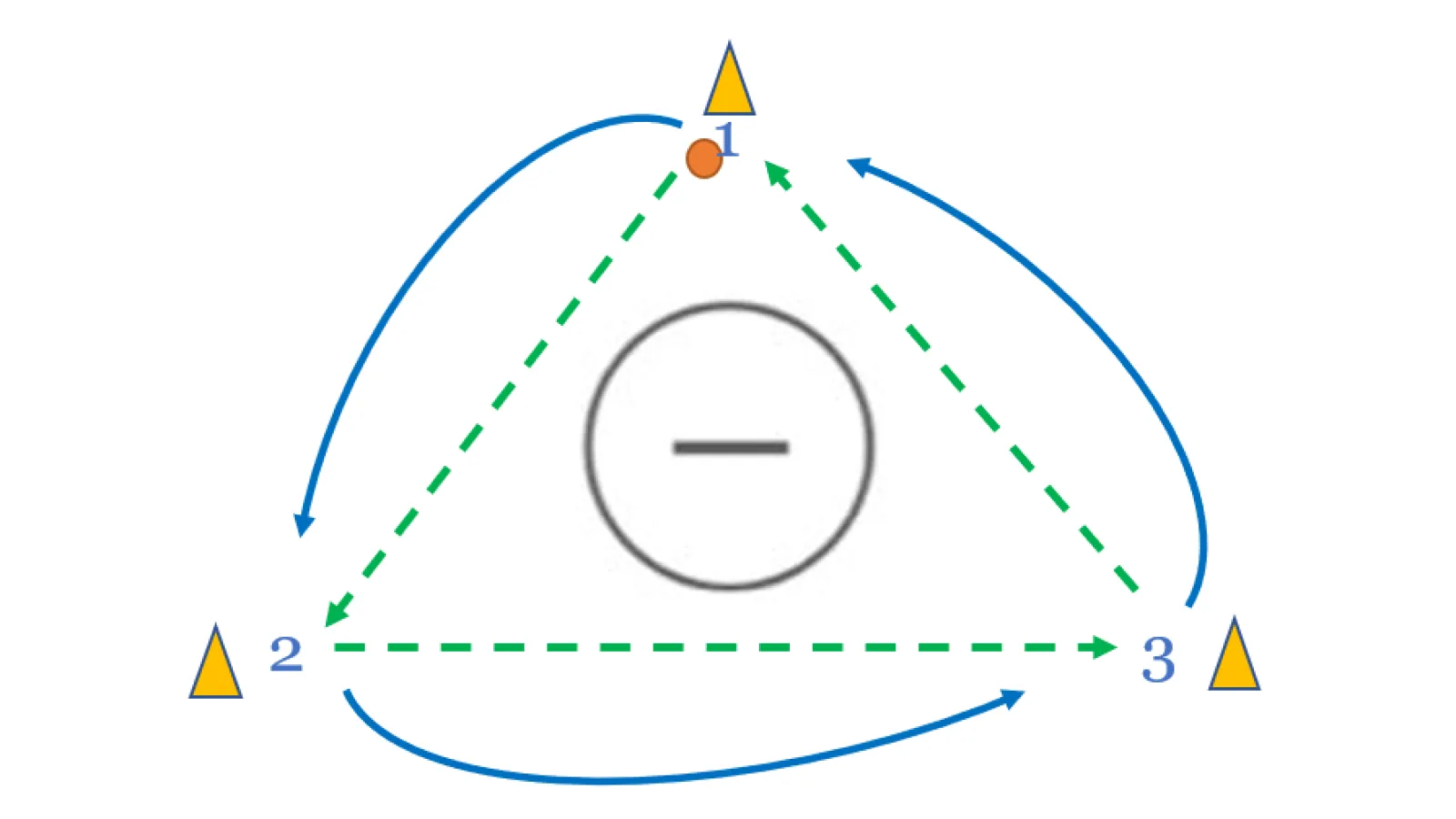 Triangle Passing Drill
