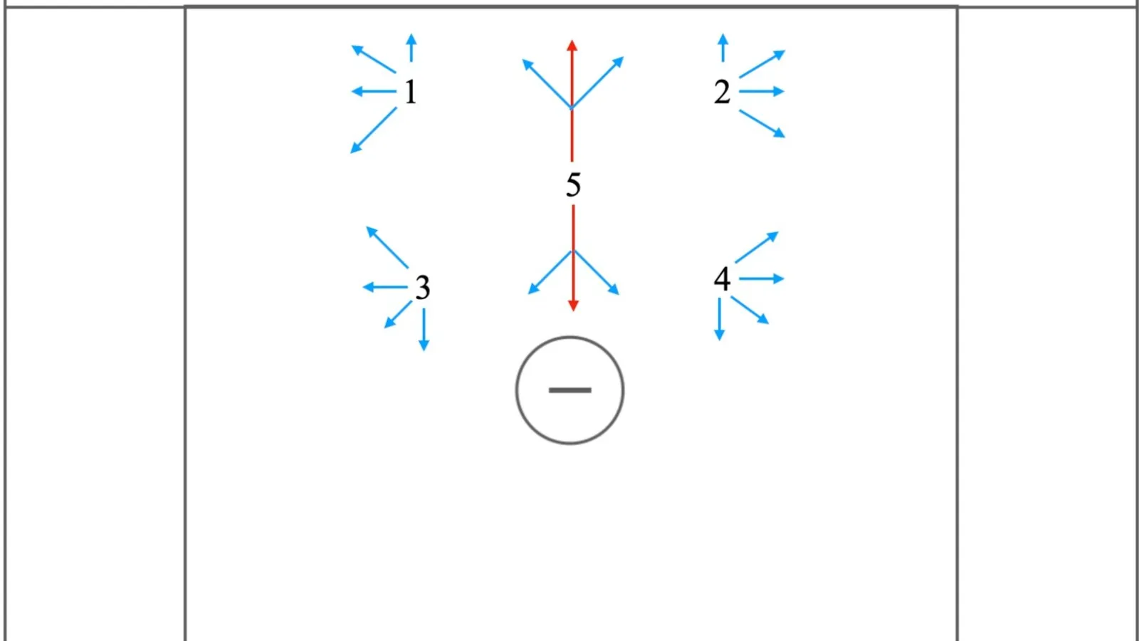 String man down defense