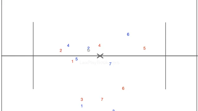 Midfield Mastery: On-Sides / Off-Sides Transition Drill