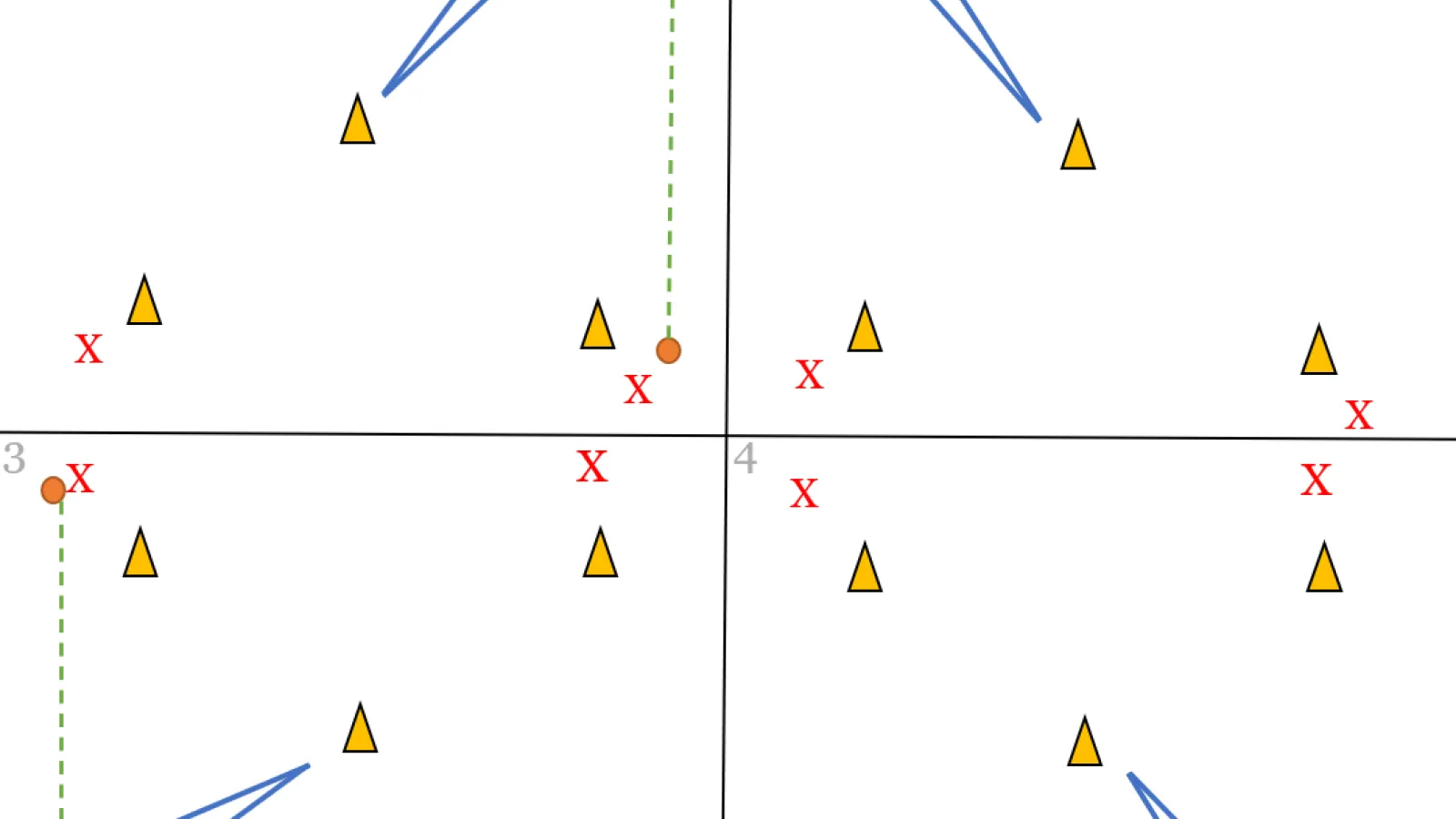 Passing on the Move: Improving Agility, Accuracy, and Teamwork in Men's Lacrosse