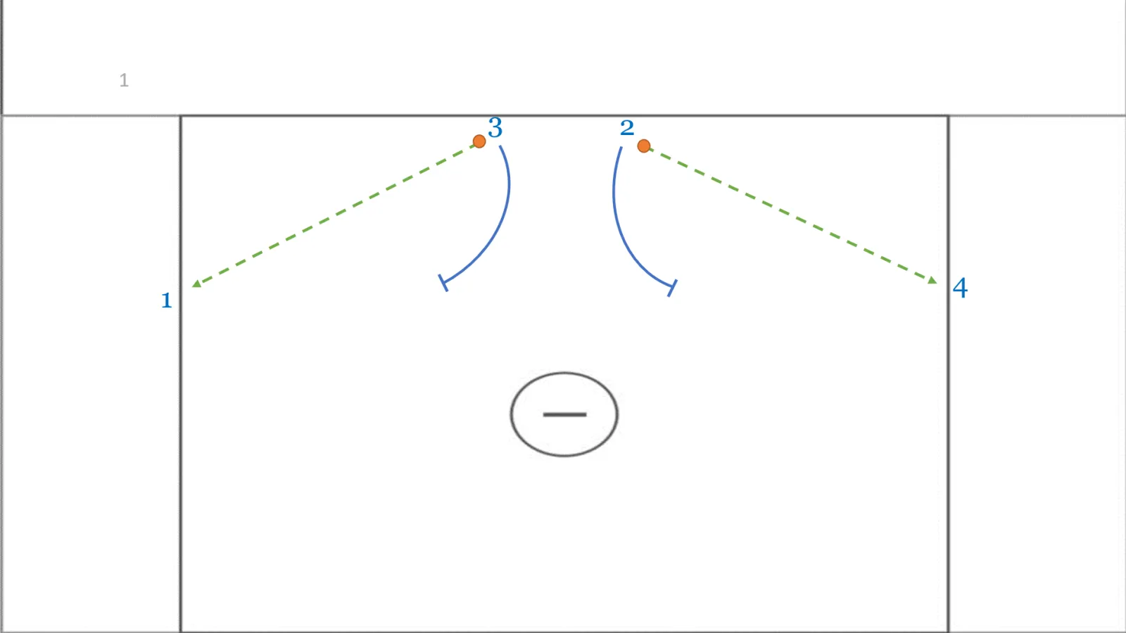 Pass, pick and slip