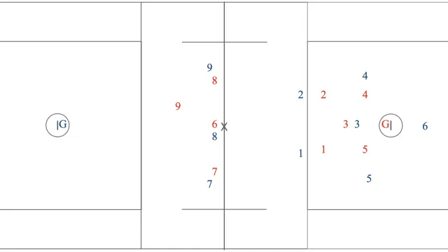 The drill that turned into a game time strategy