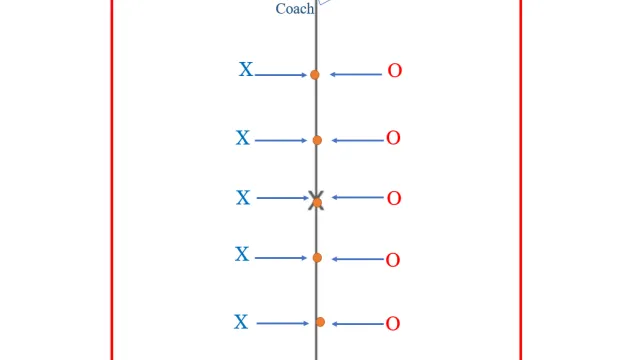 Reaction and Decision-Making Drill for Men's Lacrosse