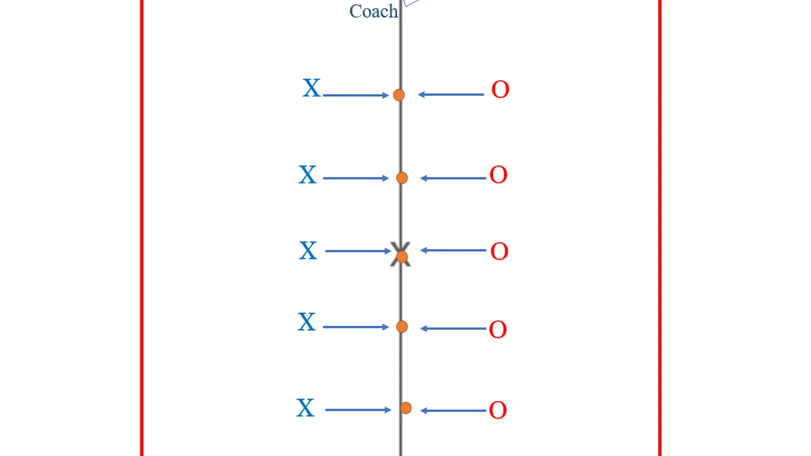 Reaction and Decision-Making Drill for Men's Lacrosse