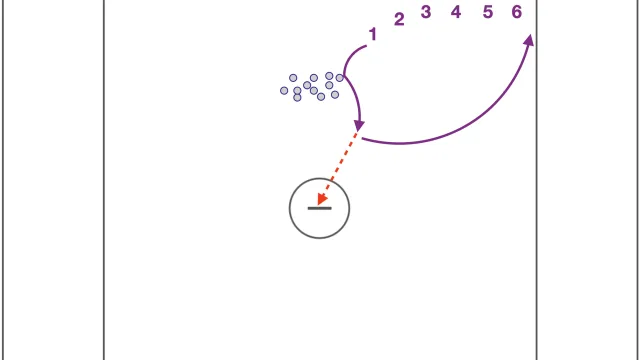 Scoop and Shoot: A Simple, fun and Effective