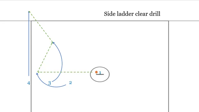 Side ladder clear drill