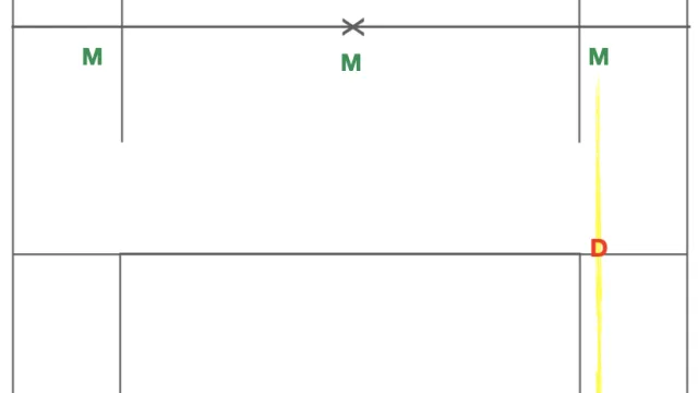 The L Clear in Men’s Lacrosse: Strategy, Execution, and When to Use It