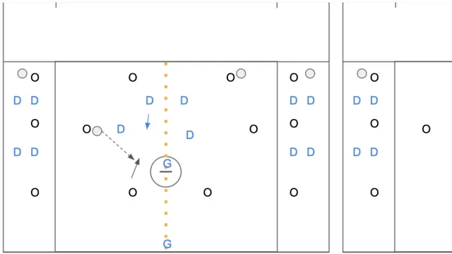 Sideways 3v2 Rapid Zone and EMO Drill