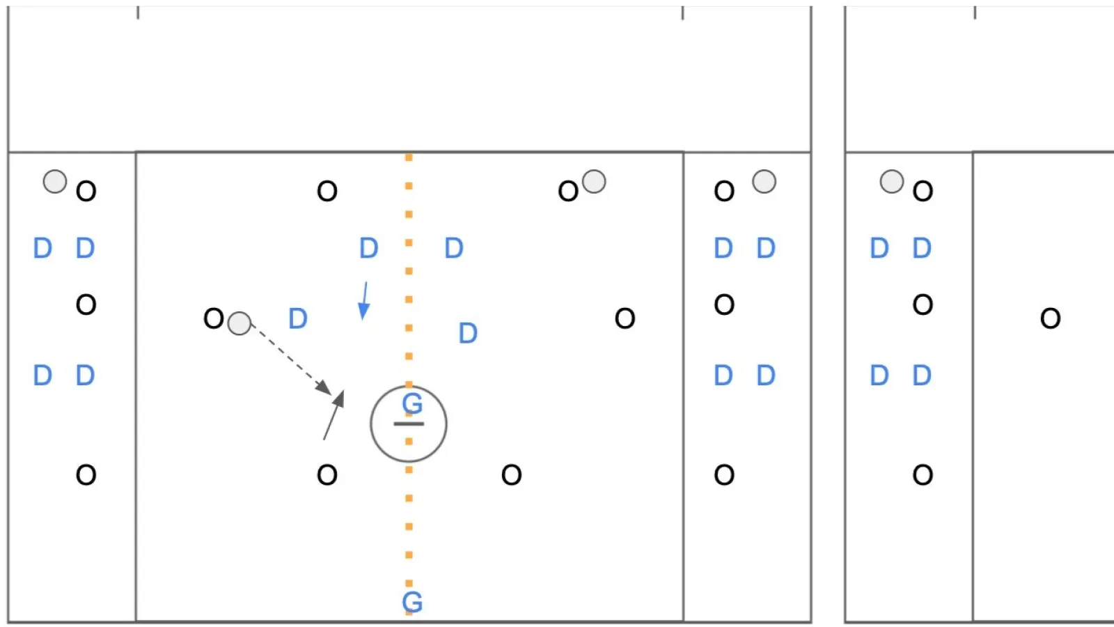 Sideways 3v2 Rapid Zone and EMO Drill