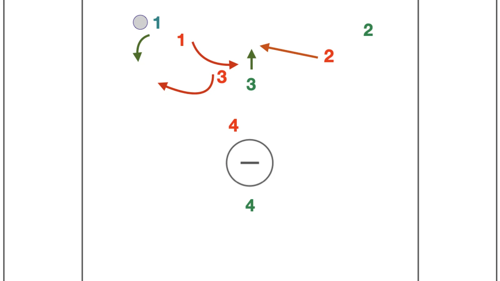 4v4 Slide and Recover Drill