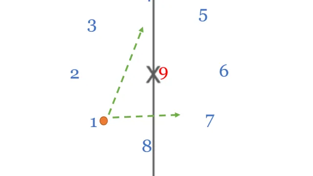 Dynamic Rondo Drill for Men's Lacrosse