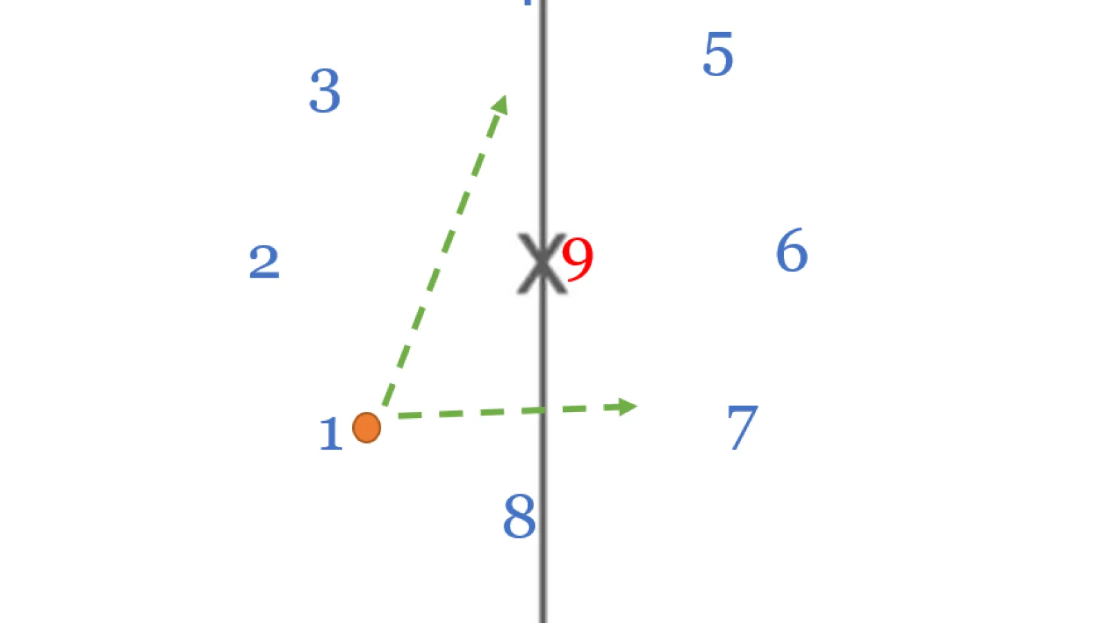 Dynamic Rondo Drill for Men's Lacrosse