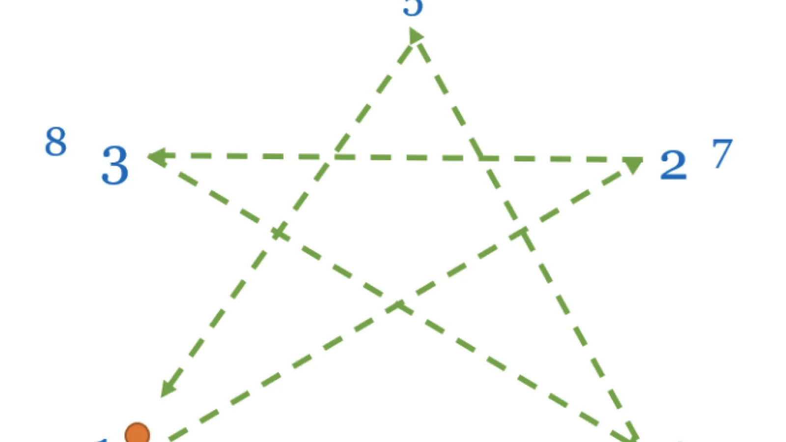 Star Passing Drill: Improving Lacrosse Skills and Teamwork