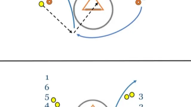 Technical Drill: Cut and Shoot in Boys’ Lacrosse