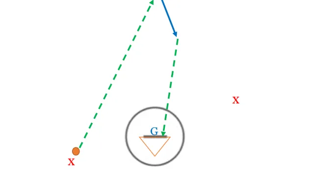 The "Extended Wind-Up Drill" for Lacrosse Goalies