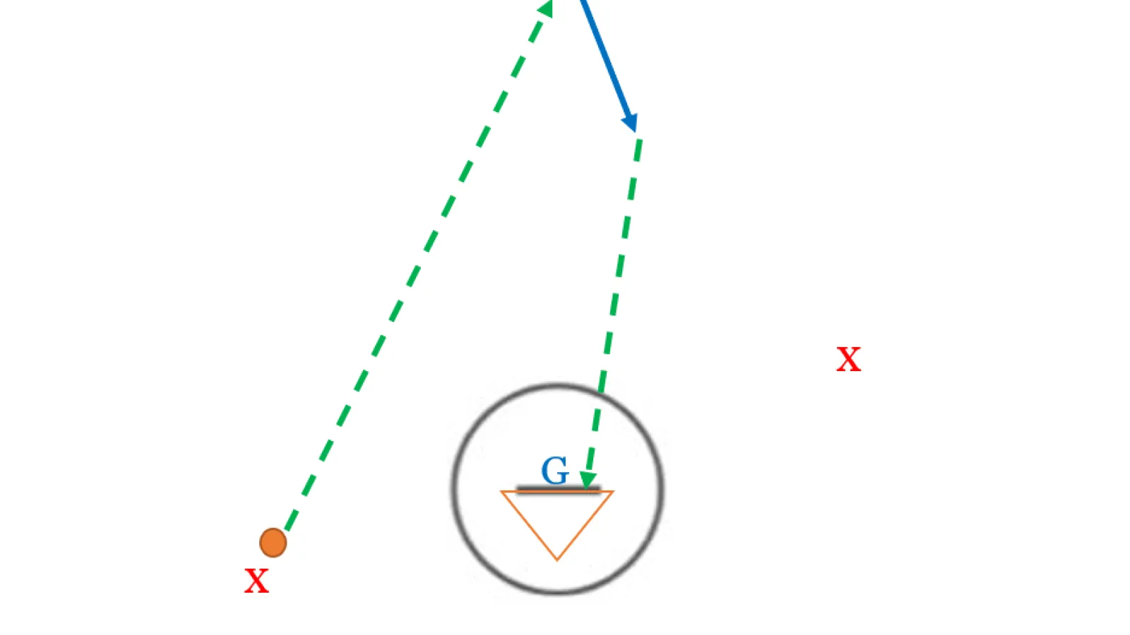 The "Extended Wind-Up Drill" for Lacrosse Goalies