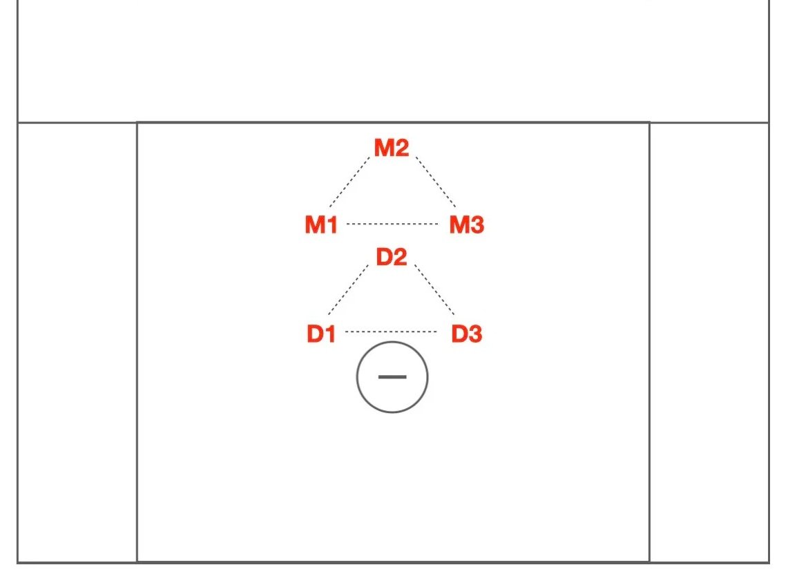 Triangle Zone Defense
