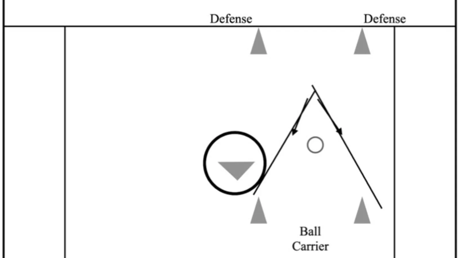The V drill